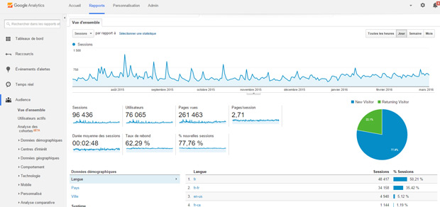 analytics