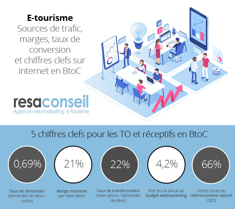 couv etude infographie taux etourisme rc