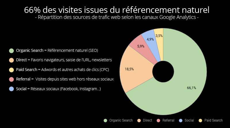 infographie e tourisme sources trafic web