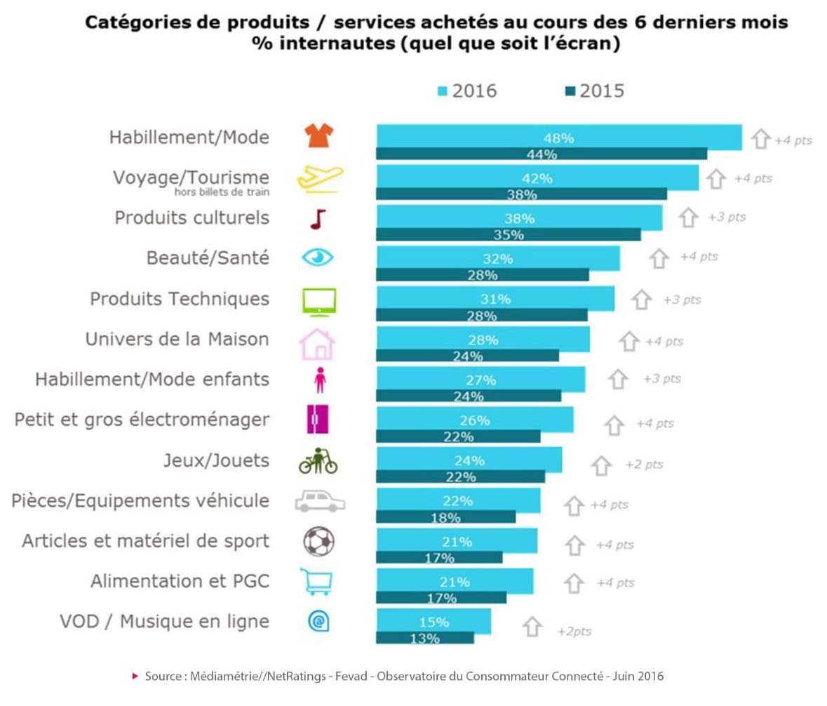 vente online voyage