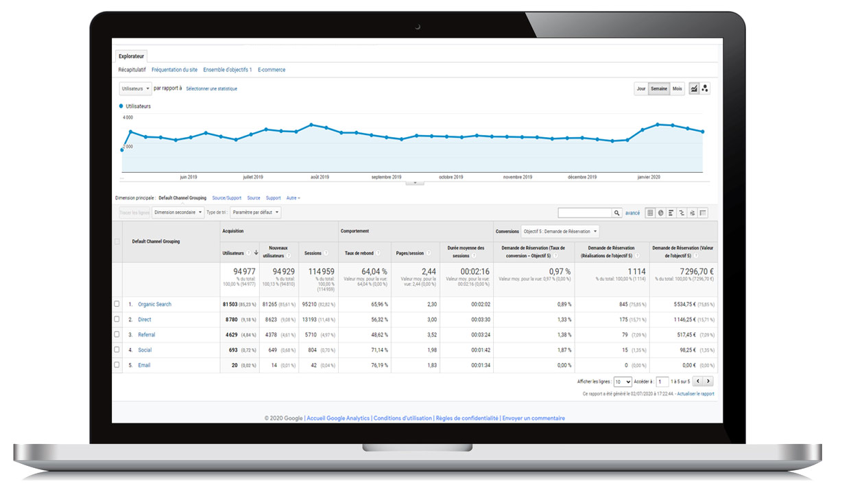fonction analytics